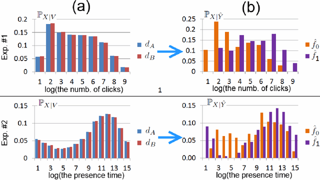 Figure 3 for Finite-State Extreme Effect Variable