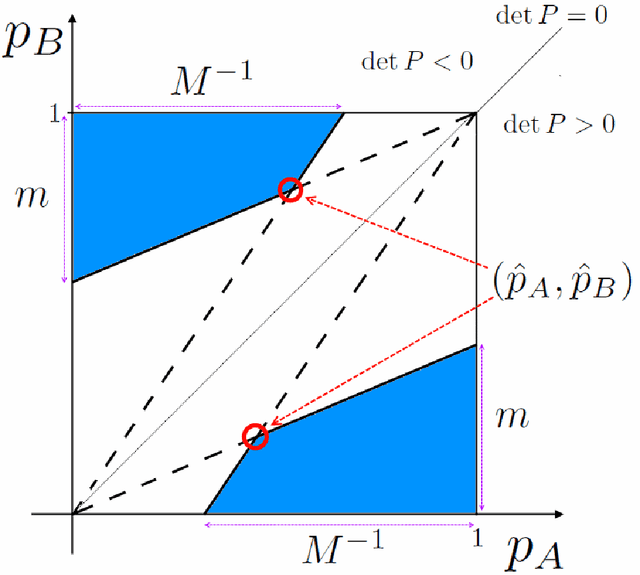 Figure 1 for Finite-State Extreme Effect Variable