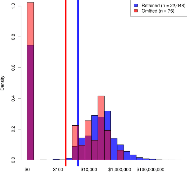 Figure 2 for Predicting property damage from tornadoes with deep learning