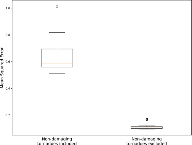 Figure 3 for Predicting property damage from tornadoes with deep learning