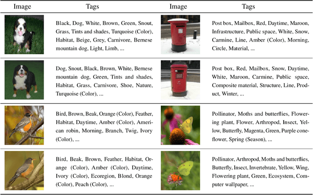 Figure 2 for Gradient Obfuscation Gives a False Sense of Security in Federated Learning