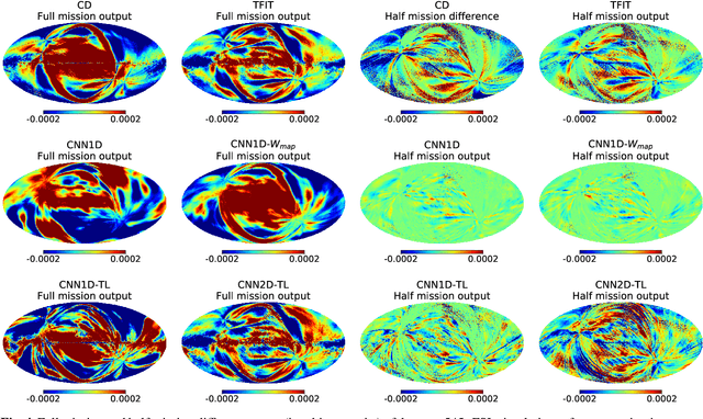 Figure 4 for SRoll3: A neural network approach to reduce large-scale systematic effects in the Planck High Frequency Instrument maps