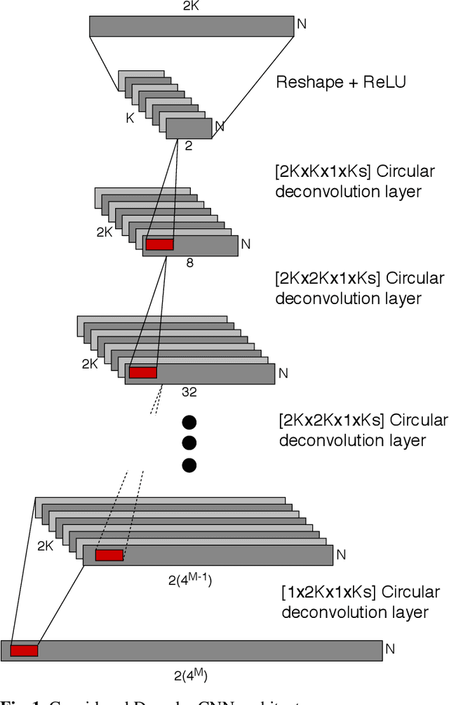 Figure 1 for SRoll3: A neural network approach to reduce large-scale systematic effects in the Planck High Frequency Instrument maps