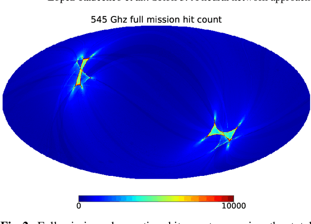Figure 2 for SRoll3: A neural network approach to reduce large-scale systematic effects in the Planck High Frequency Instrument maps