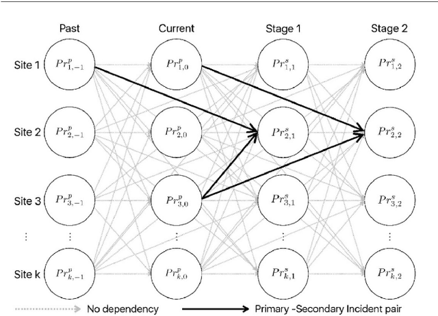 Figure 3 for Proactive Distributed Constraint Optimization of Heterogeneous Incident Vehicle Teams