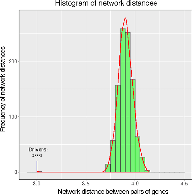Figure 1 for A new correlation clustering method for cancer mutation analysis