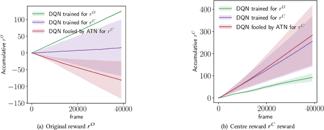 Figure 4 for Sequential Attacks on Agents for Long-Term Adversarial Goals