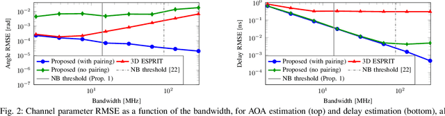 Figure 2 for Wideband mmWave Massive MIMO Channel Estimation and Localization