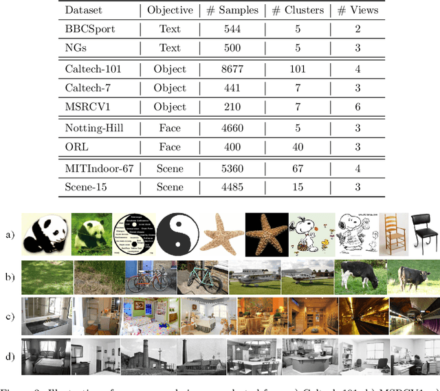 Figure 4 for Tensor-based Intrinsic Subspace Representation Learning for Multi-view Clustering