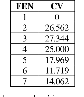 Figure 2 for A Novel Machine Learning Method for Preference Identification