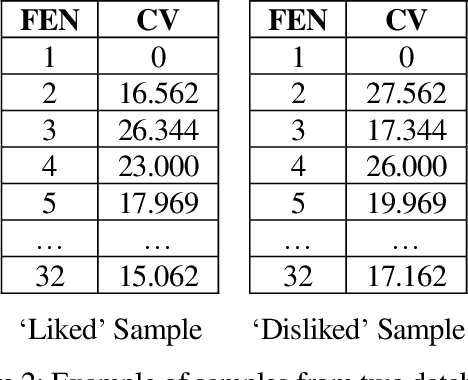 Figure 3 for A Novel Machine Learning Method for Preference Identification