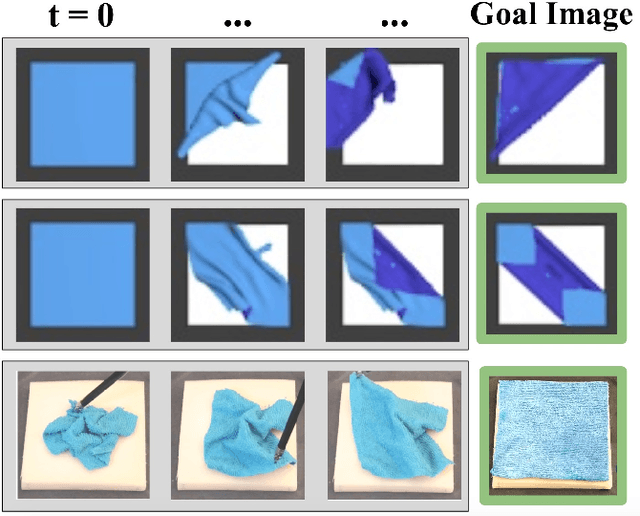 Figure 1 for VisuoSpatial Foresight for Multi-Step, Multi-Task Fabric Manipulation
