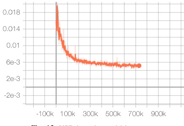 Figure 4 for VisuoSpatial Foresight for Multi-Step, Multi-Task Fabric Manipulation