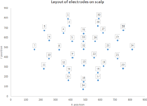 Figure 1 for EEG Classification based on Image Configuration in Social Anxiety Disorder
