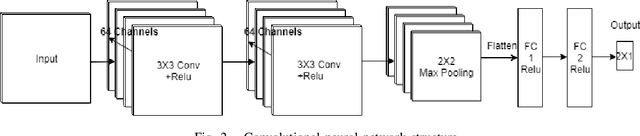 Figure 2 for EEG Classification based on Image Configuration in Social Anxiety Disorder