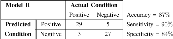 Figure 4 for EEG Classification based on Image Configuration in Social Anxiety Disorder