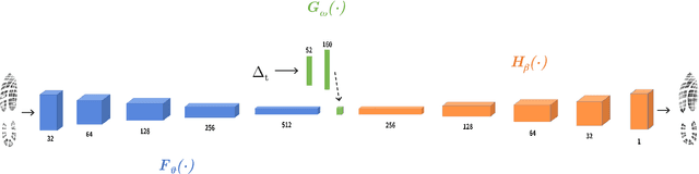 Figure 2 for Learning Wear Patterns on Footwear Outsoles Using Convolutional Neural Networks