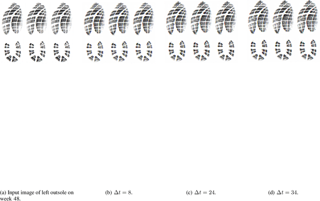 Figure 3 for Learning Wear Patterns on Footwear Outsoles Using Convolutional Neural Networks