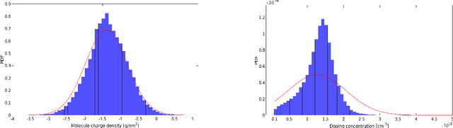 Figure 4 for Bayesian inversion for nanowire field-effect sensors