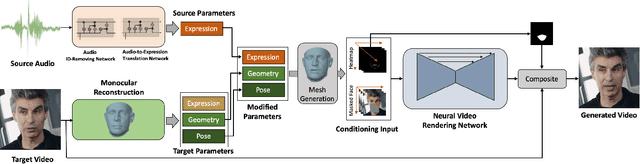 Figure 1 for Everybody's Talkin': Let Me Talk as You Want