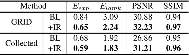 Figure 2 for Everybody's Talkin': Let Me Talk as You Want