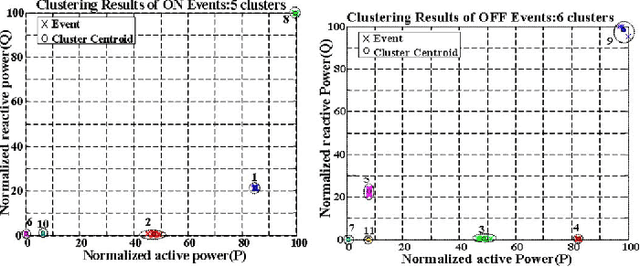 Figure 2 for Non-Intrusive Signature Extraction for Major Residential Loads