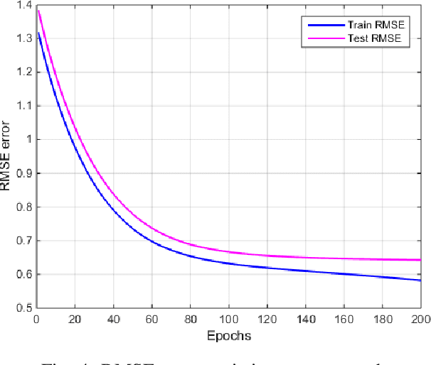 Figure 4 for Latent Factor Modeling of Users Subjective Perception for Stereoscopic 3D Video Recommendation