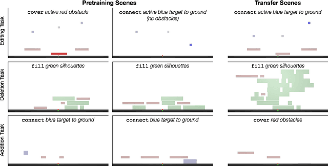 Figure 1 for Object-oriented state editing for HRL