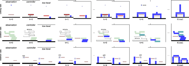 Figure 2 for Object-oriented state editing for HRL