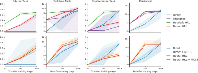Figure 3 for Object-oriented state editing for HRL
