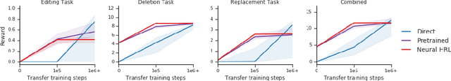 Figure 4 for Object-oriented state editing for HRL
