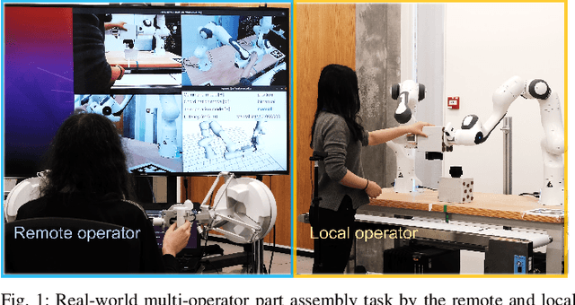 Figure 1 for Collaborative Bimanual Manipulation Using Optimal Motion Adaptation and Interaction Control