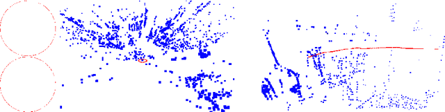 Figure 3 for Structure from Motion on a Sphere