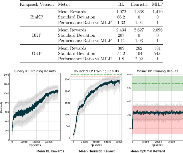 Figure 2 for OR-Gym: A Reinforcement Learning Library for Operations Research Problem