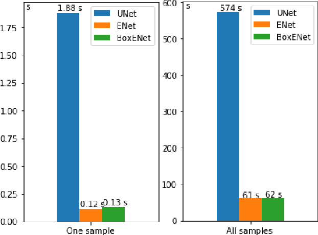 Figure 3 for Comparison of UNet, ENet, and BoxENet for Segmentation of Mast Cells in Scans of Histological Slices
