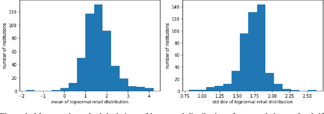 Figure 2 for Where does the Stimulus go? Deep Generative Model for Commercial Banking Deposits
