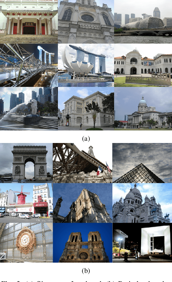 Figure 4 for NU-LiteNet: Mobile Landmark Recognition using Convolutional Neural Networks