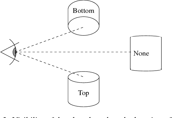 Figure 3 for Automatic 3D Reconstruction for Symmetric Shapes