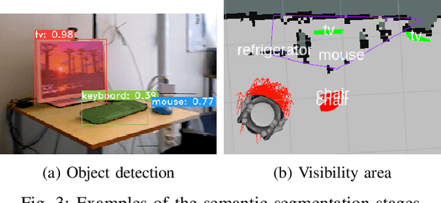 Figure 3 for Hypermap Mapping Framework and its Application to Autonomous Semantic Exploration