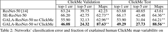 Figure 4 for Global-and-local attention networks for visual recognition