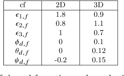 Figure 2 for Drones Practicing Mechanics