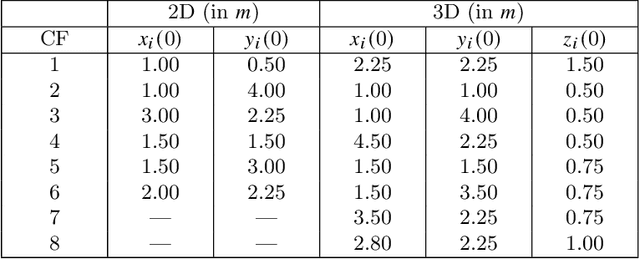 Figure 4 for Drones Practicing Mechanics