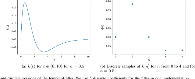 Figure 4 for ChipQA: No-Reference Video Quality Prediction via Space-Time Chips