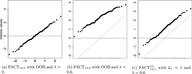 Figure 2 for FACT: High-Dimensional Random Forests Inference