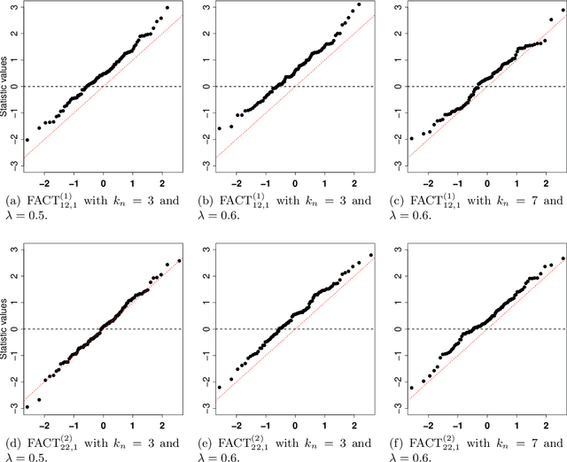 Figure 3 for FACT: High-Dimensional Random Forests Inference