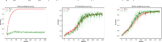 Figure 4 for Monte-Carlo Sampling applied to Multiple Instance Learning for Histological Image Classification