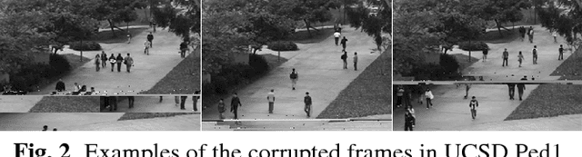 Figure 3 for STAN: Spatio-Temporal Adversarial Networks for Abnormal Event Detection