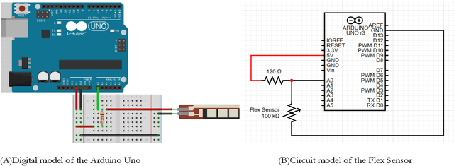 Figure 2 for Identifying the differences between 3 dimensional shapes Using a Custom-built Smart Glove