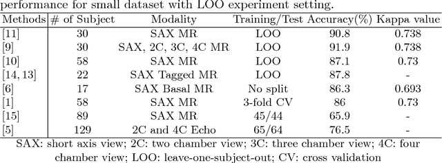 Figure 1 for Cardiac Motion Scoring with Segment- and Subject-level Non-Local Modeling