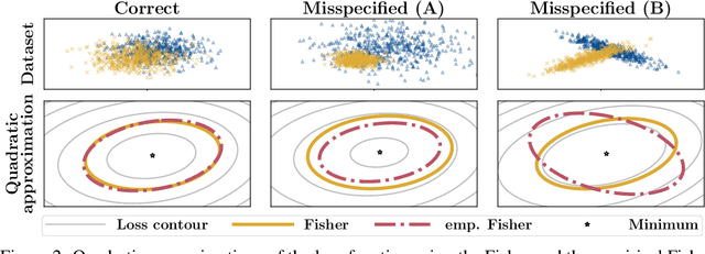 Figure 3 for Limitations of the Empirical Fisher Approximation